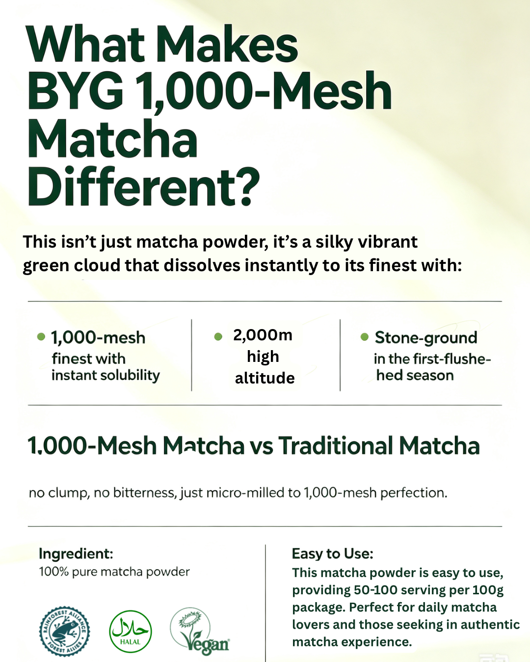 An informational product graphic for BYG 1,000-Mesh Matcha, featuring dark green text on a white background with a subtle light green gradient. The text highlights the silky, vibrant green cloud texture of the matcha powder, its instant dissolution, and compares it to traditional matcha.