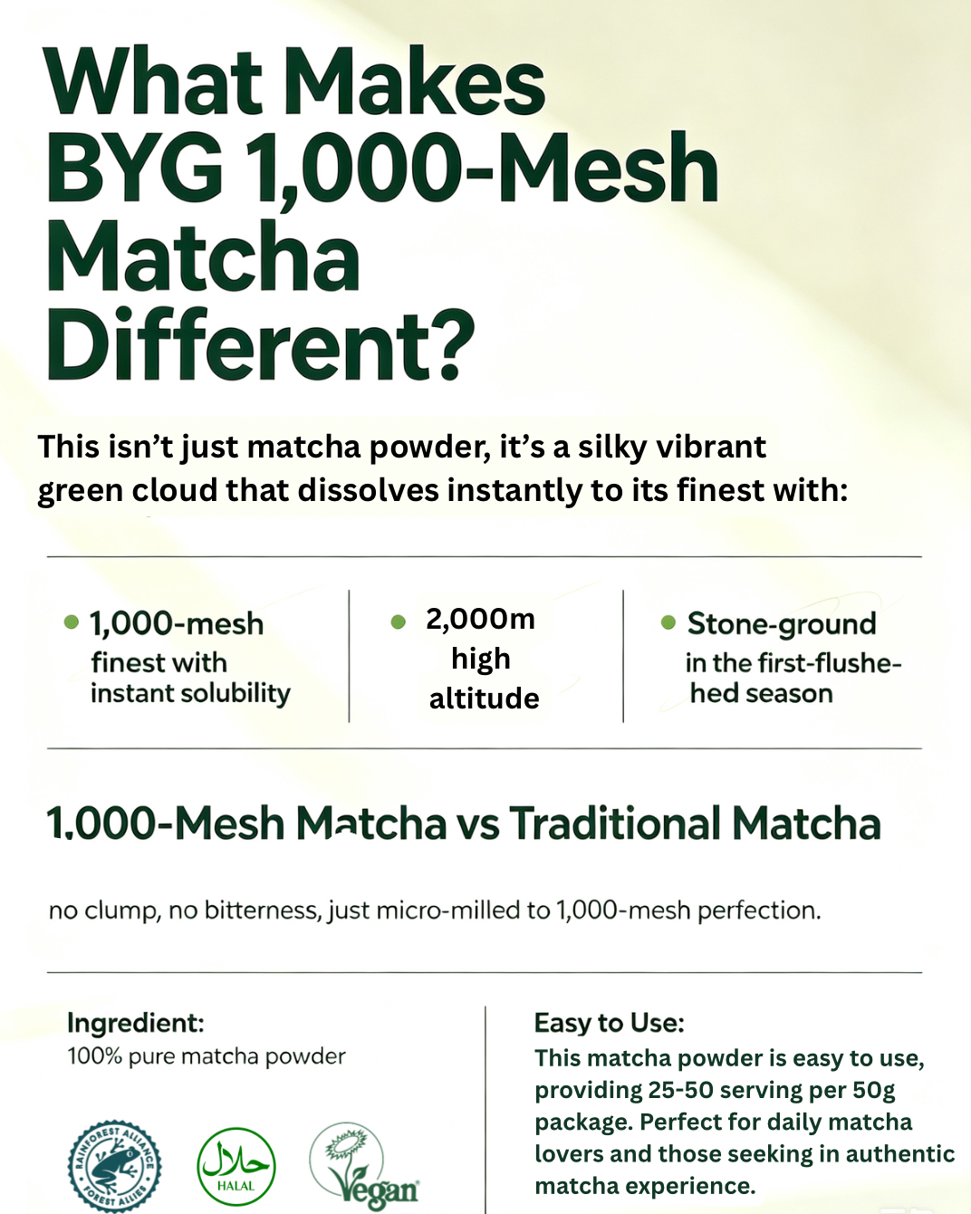 An informational product graphic for BYG 1,000-Mesh Matcha, featuring dark green text on a white background with a subtle light green gradient. The text highlights the silky, vibrant green cloud texture of the matcha powder, its instant dissolution, and compares it to traditional matcha.