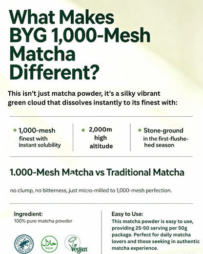 An informational product graphic for BYG 1,000-Mesh Matcha, featuring dark green text on a white background with a subtle light green gradient. The text highlights the silky, vibrant green cloud texture of the matcha powder, its instant dissolution, and compares it to traditional matcha.
