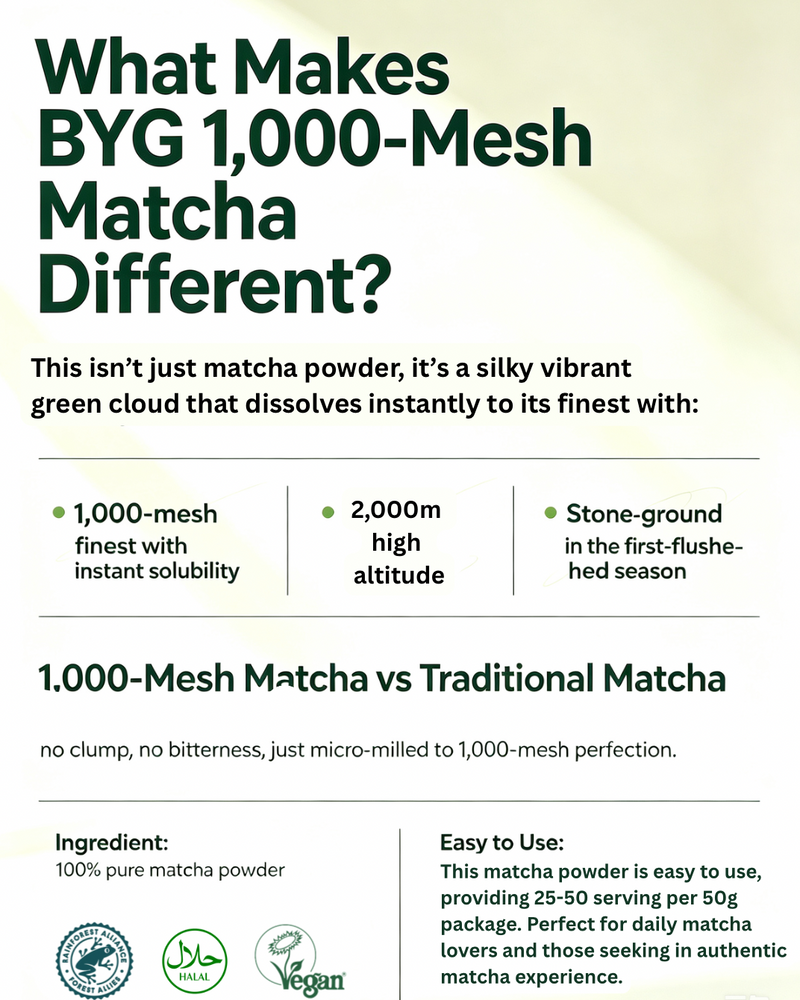An informational product graphic for BYG 1,000-Mesh Matcha, featuring dark green text on a white background with a subtle light green gradient. The text highlights the silky, vibrant green cloud texture of the matcha powder, its instant dissolution, and compares it to traditional matcha.